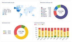Social Media Listening Con IA
