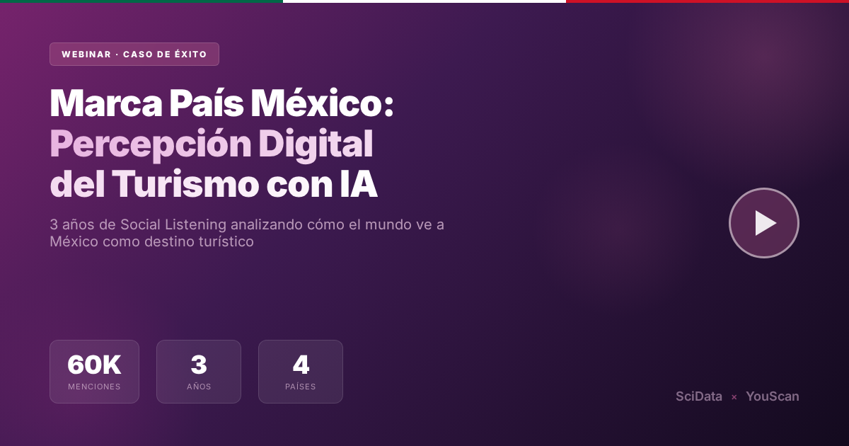 Marca País México: Turismo Medido con IA
