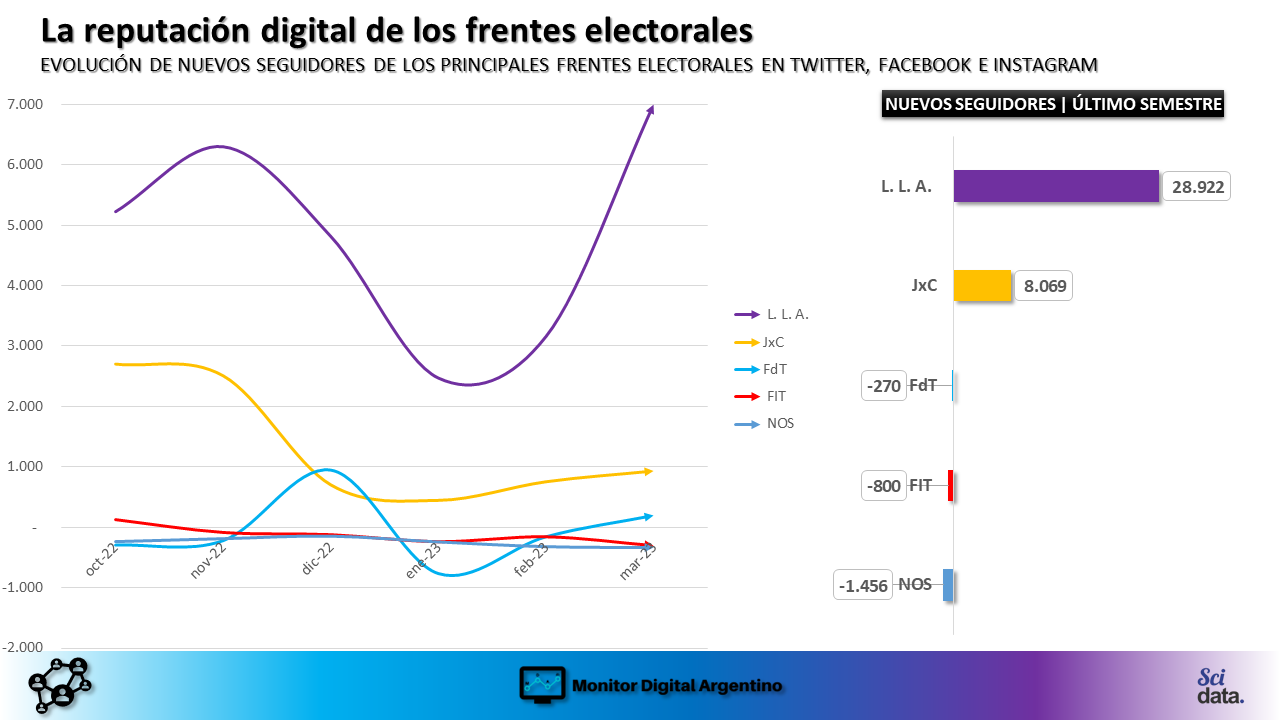 Social Media Listening Desde 0 Qué Es Aplicaciones Scidata 2828